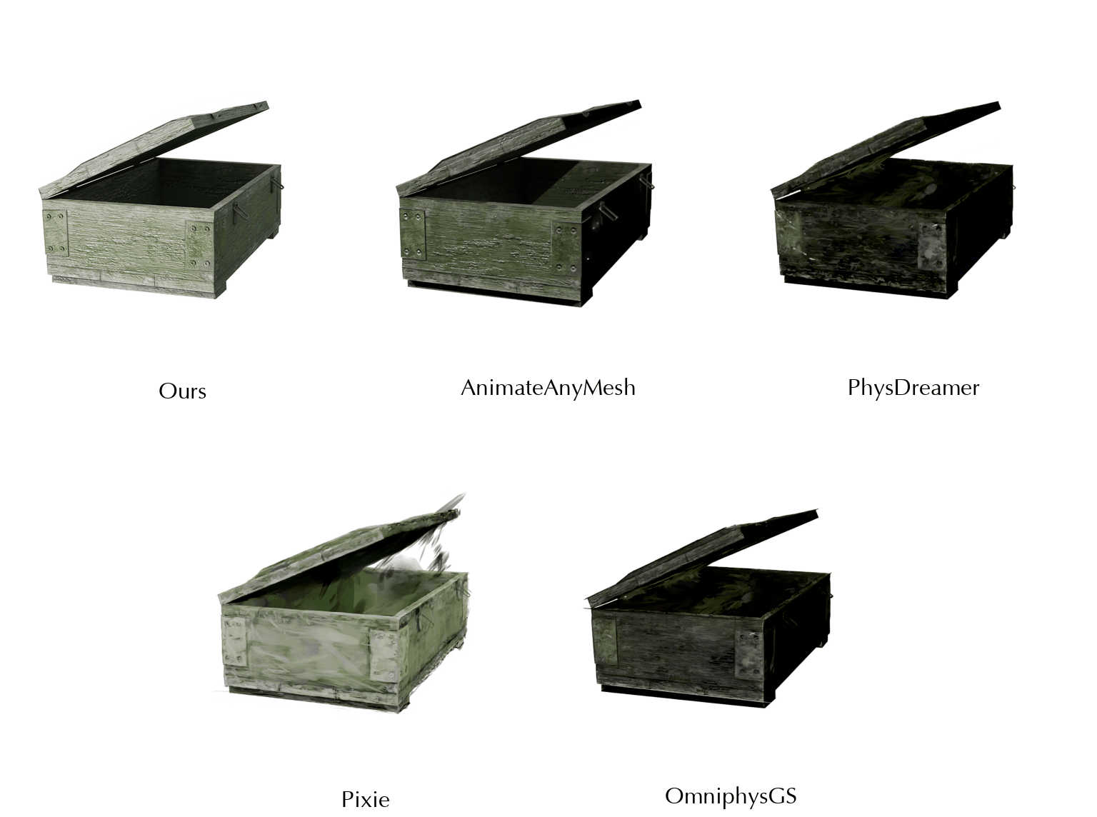 Box Closing comparison