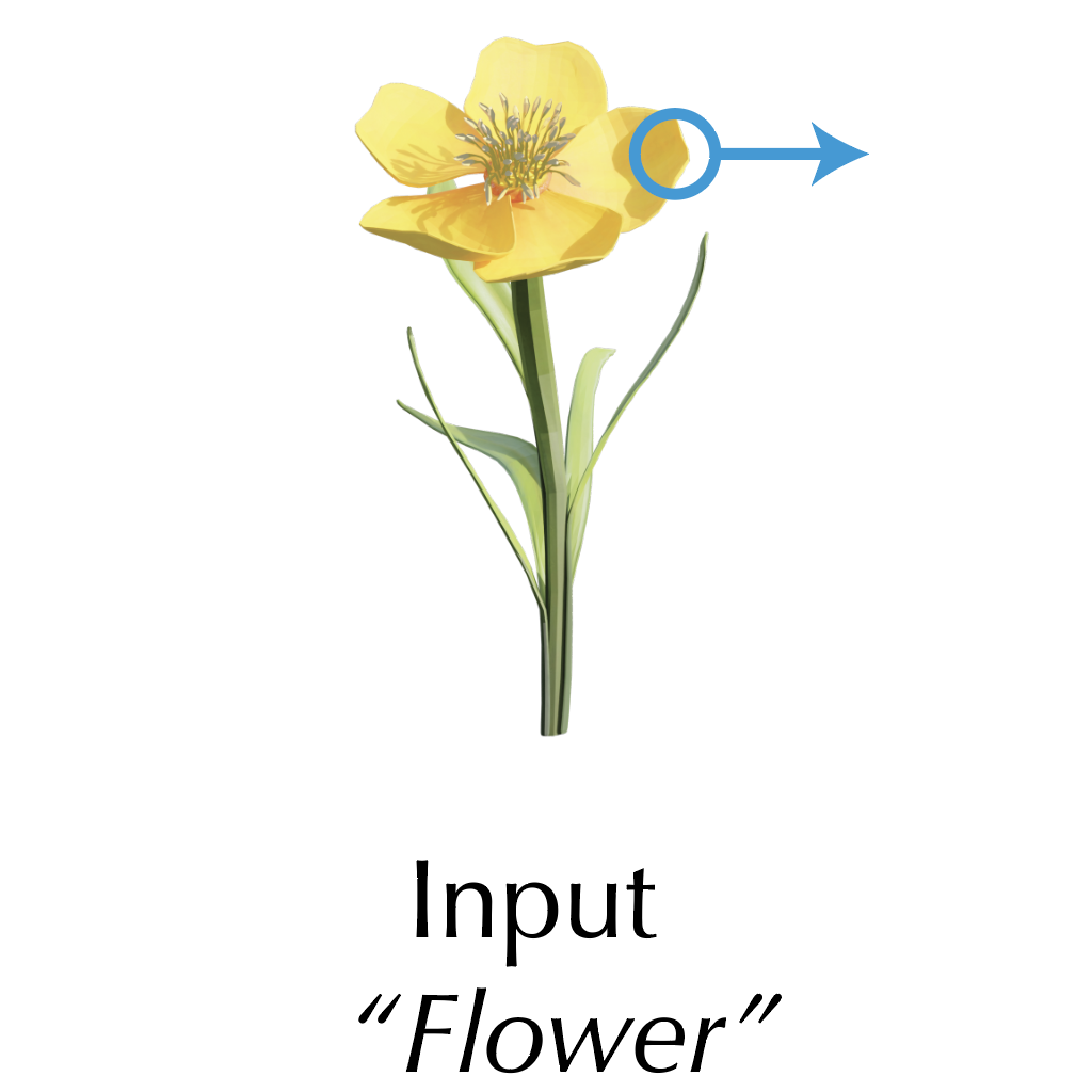 Flower Swinging input